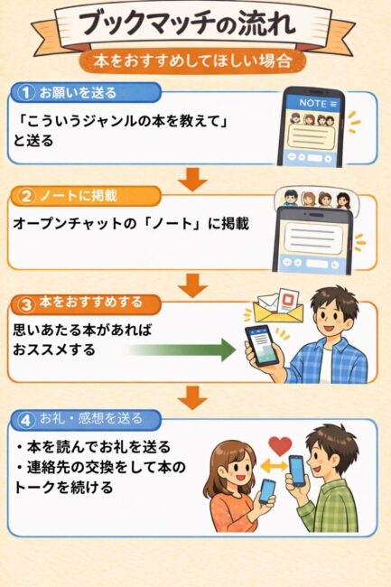 Repre(リプレ) シンパティ